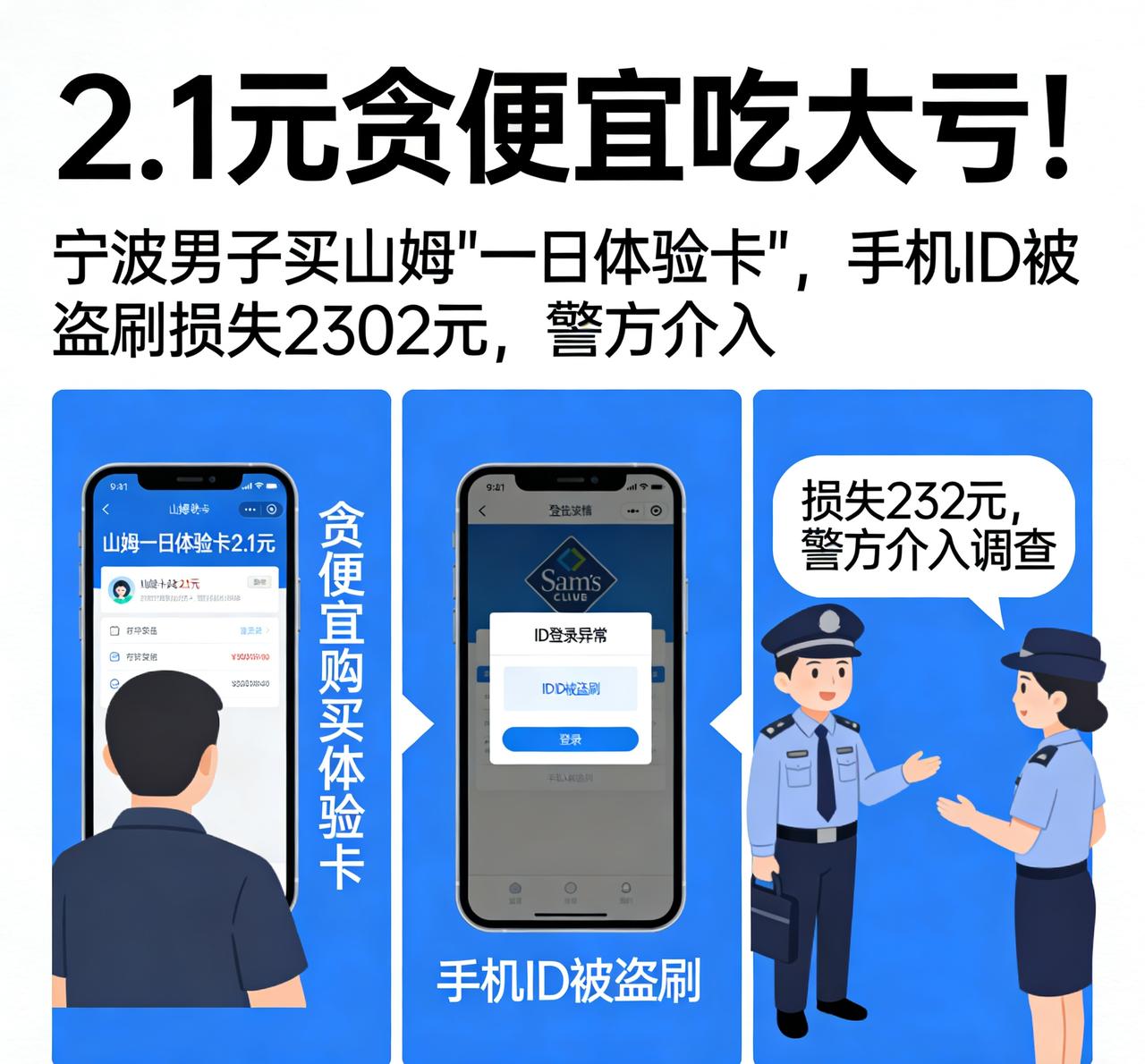 2.1元贪便宜吃大亏！宁波男子买山姆“一日体验卡”，手机ID被盗刷损失2302元
