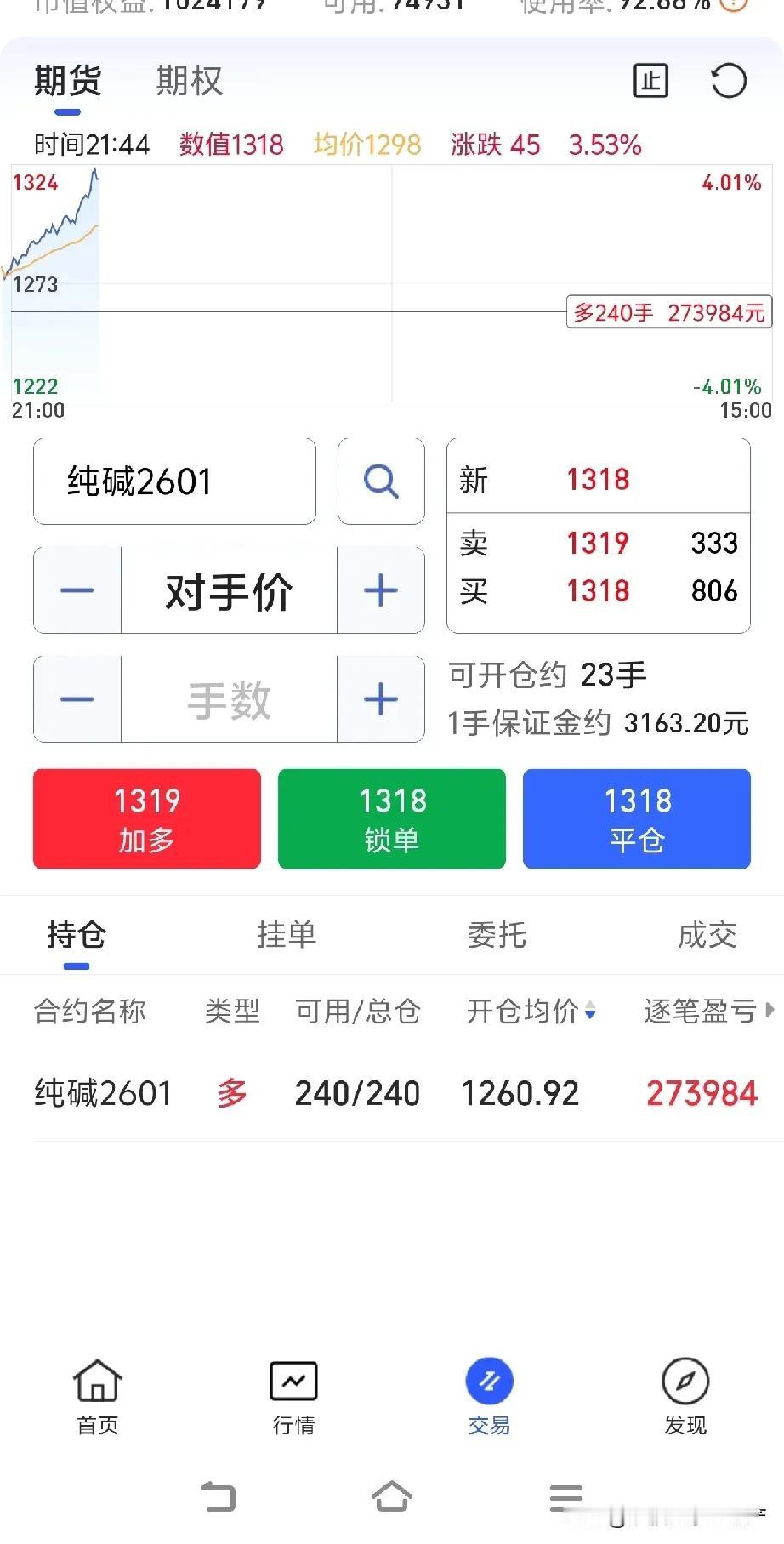 赌对了的时候那种感觉就像是中了彩票。就像有次投资，大家都不看好，觉得风险太大。但
