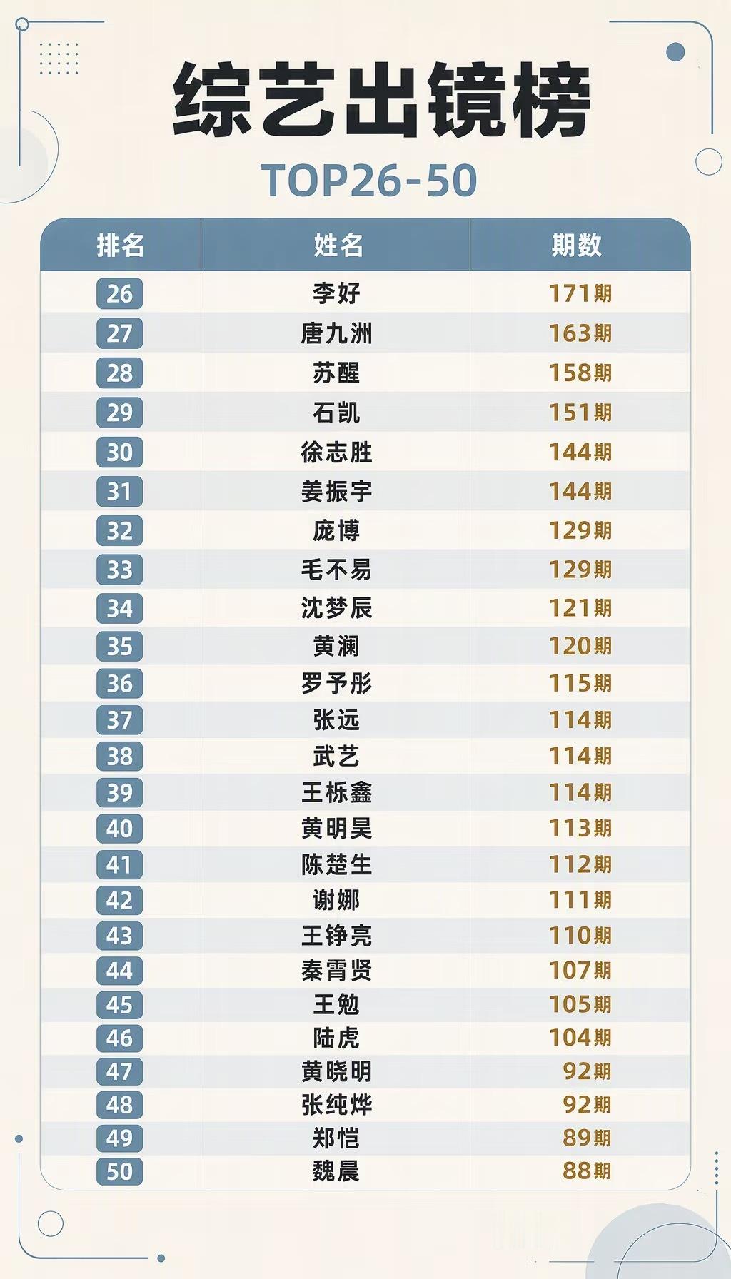 噢噢不知道老鼠粉是咋有脸管我宝宝叫综艺咖的因为他有效出圈镜头多吗