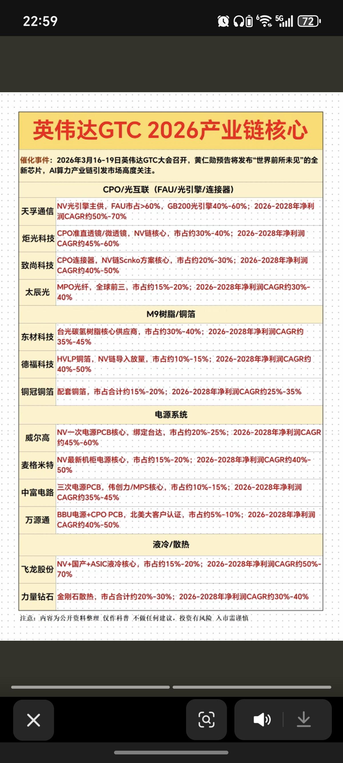 英伟达GTC：2026产业链——深度解析！1.CPO+光互联2.M9树脂+