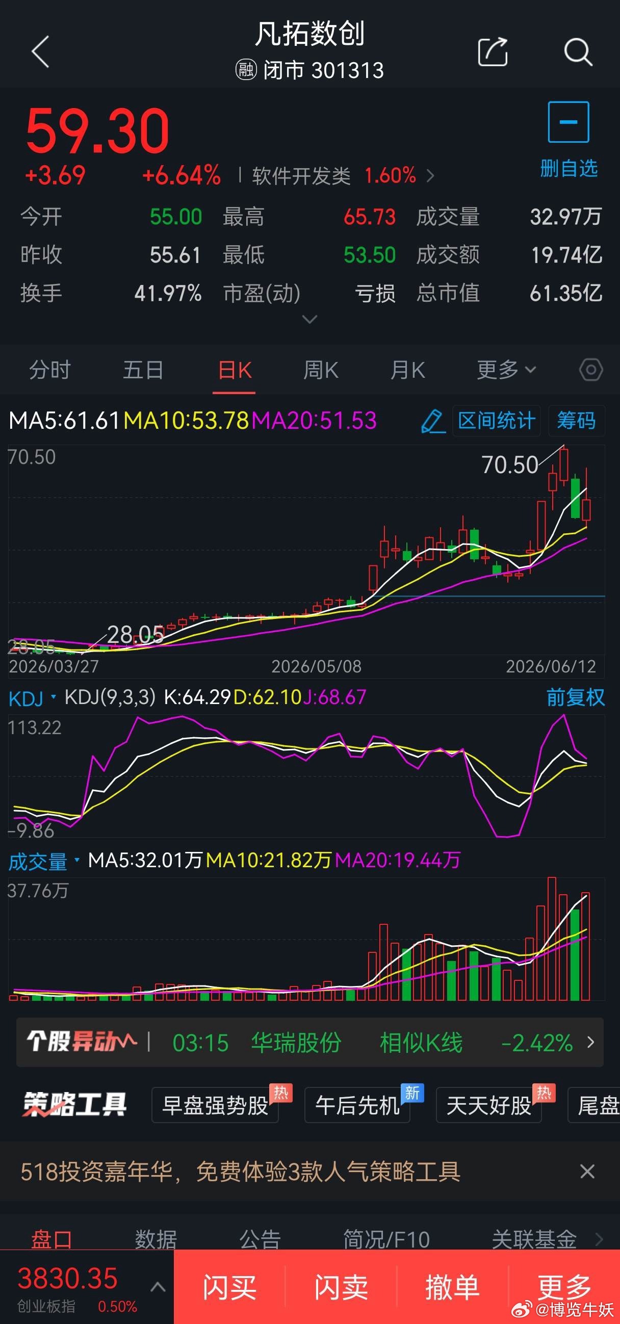 6月15日短线股票002812恩捷股份概念题材:锂电池概念，可于66.30元附近