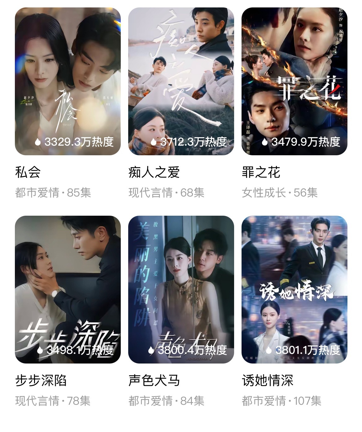 恭喜赵夕汐X王皓祯靠7000热度杀入前三！赵夕汐在红果仅9部短剧，粉丝不到30万