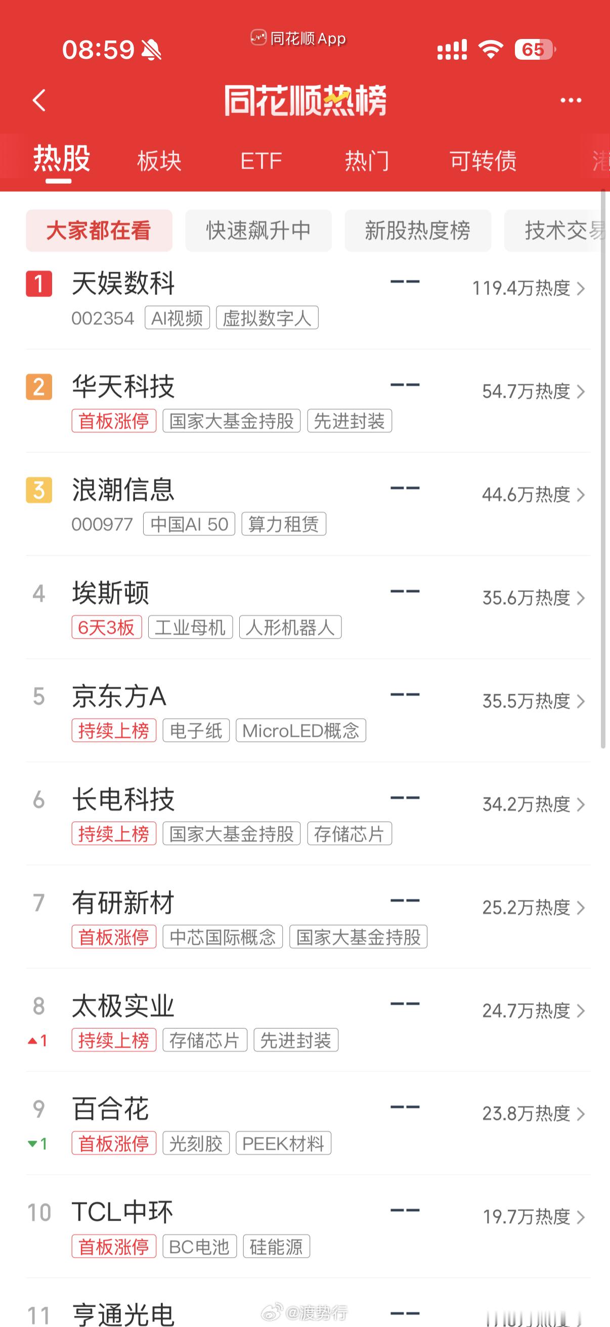 人气热榜