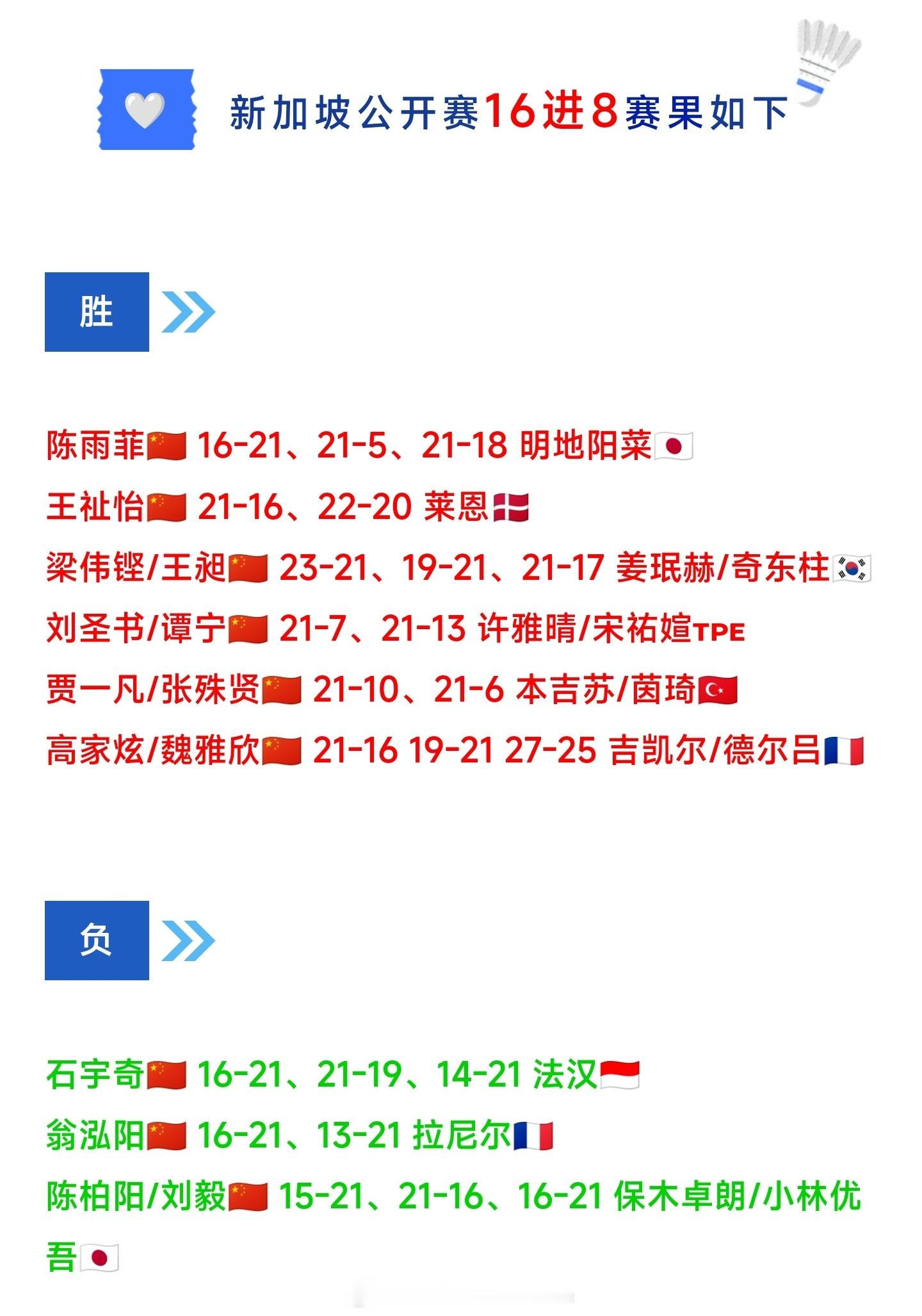 2026年新加坡羽毛球公开赛🇨🇳国羽八强名单出炉男单：🈚女单：王祉怡、陈雨