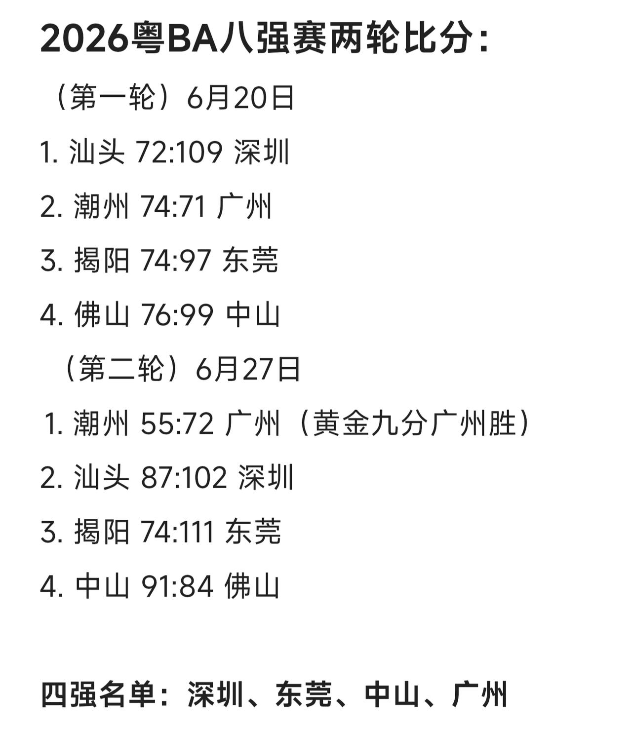 2026粤BA八强赛结束了，两轮比分如下：（第一轮）6月20日1. 汕头7