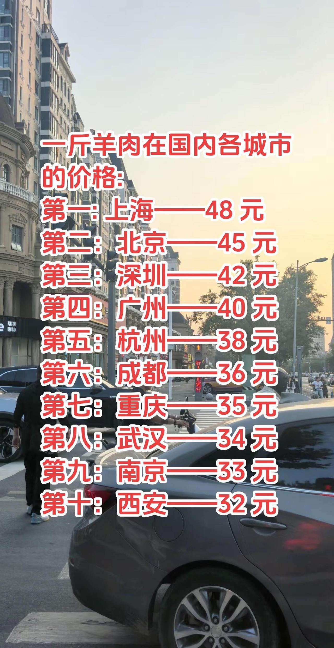 十大城市羊肉价格对比各地羊肉一斤多少钱一线城市物价差距上海羊肉48一斤民生物价真