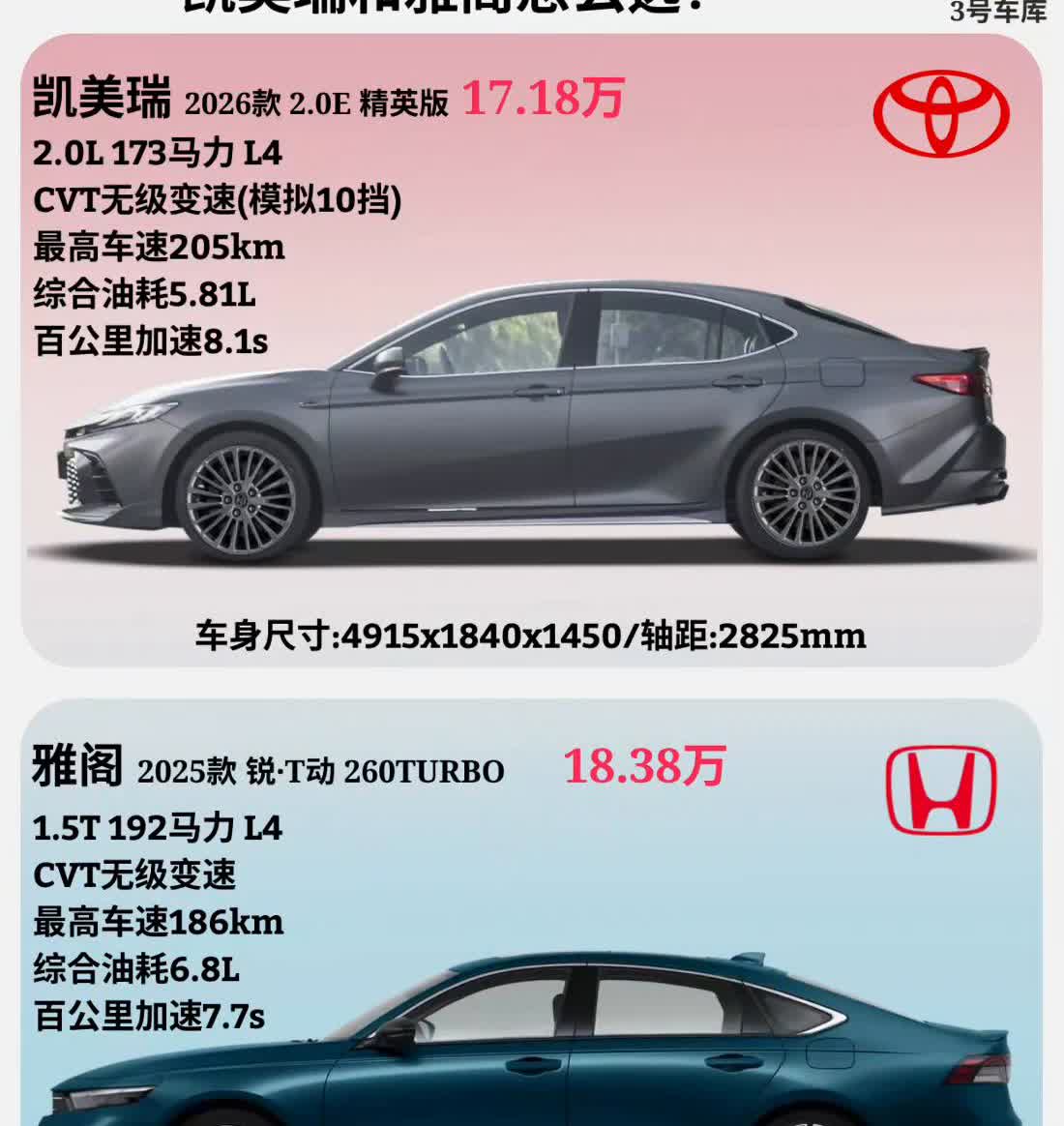 凯美瑞和雅阁怎么选？凯美瑞2026款2.0E精英版17.18万；雅阁2025