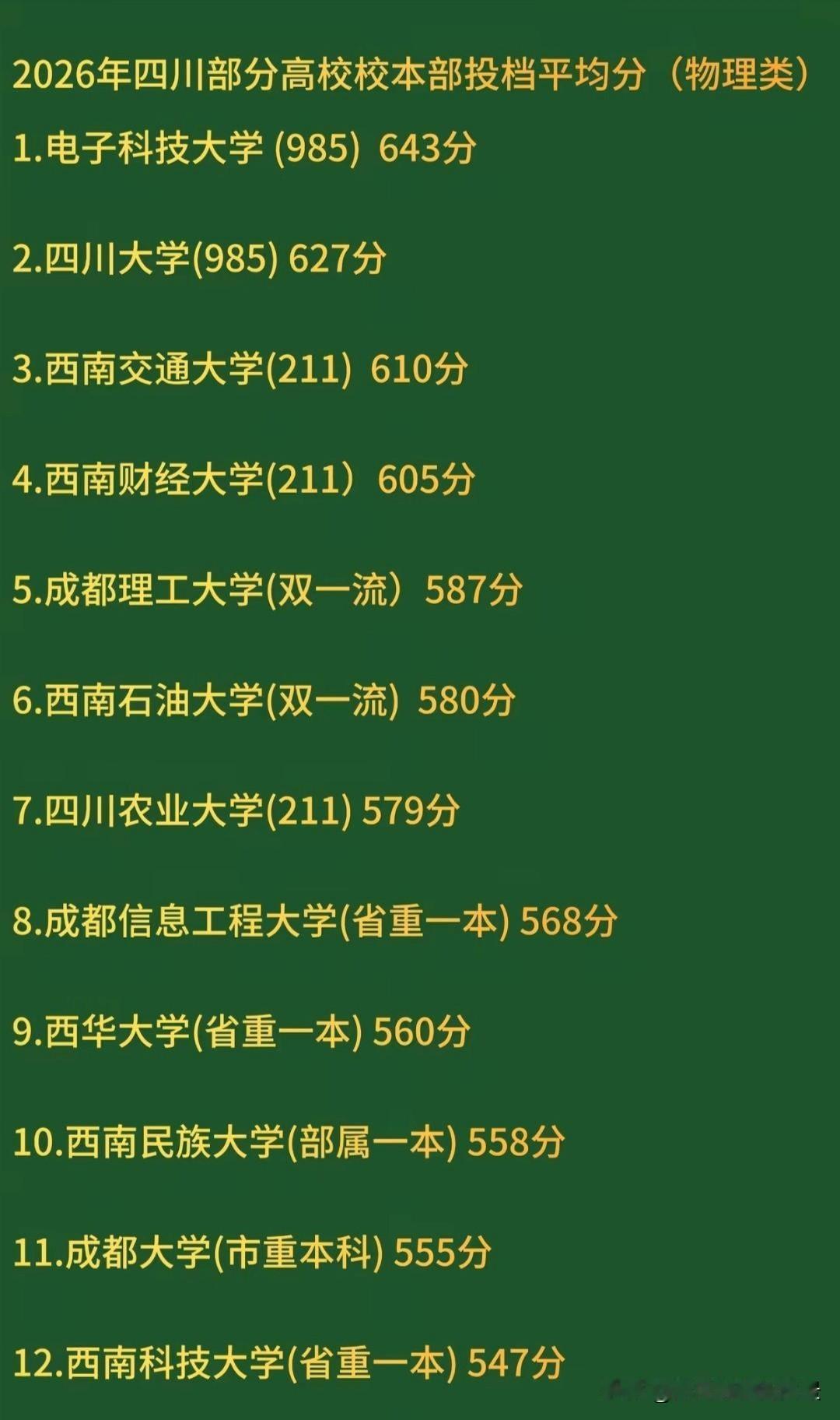 真没想到，四川大学和电子科技大学之间的差距越来越大了，如今四川大学快和西南交通大