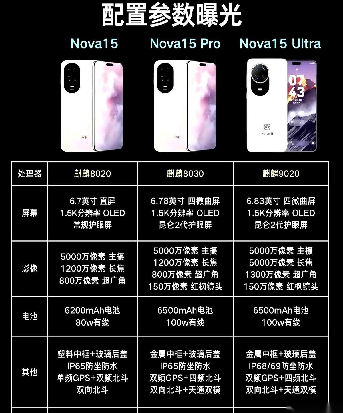 快四千块买个Nova？一大早朋友圈就给我看这个，还以为自己没睡醒。这图传得比