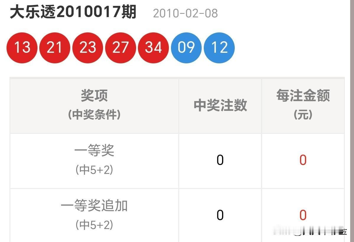 今日随手拍不要问自己有多强，问问自己上次挑战是什么时候。分享大乐透第26011期