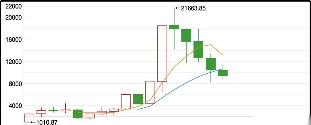 卖一瓶，亏一瓶。茅台的经销商，据说已经在网上骂娘了。你以为他们进货，是光拿最
