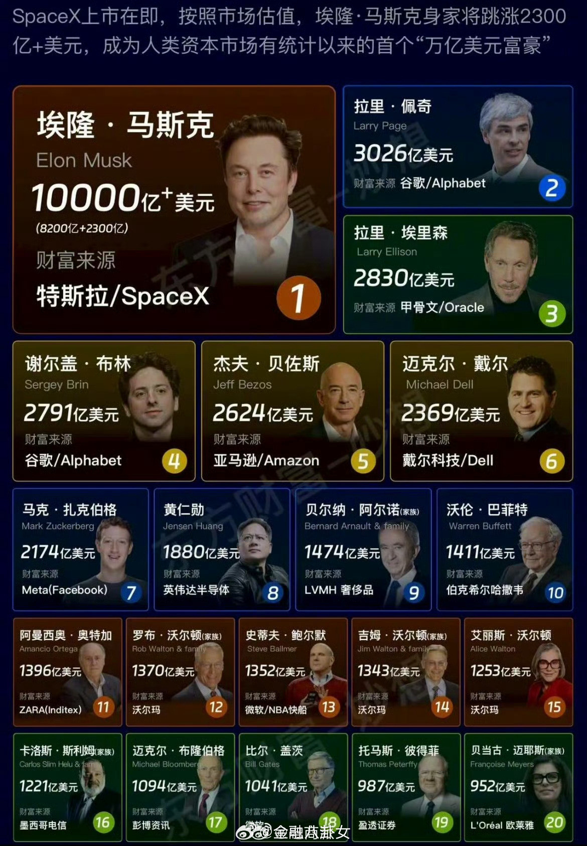SpaceX上市，马斯克成人类首个万亿美元富豪，来看看财富密码是哪些？