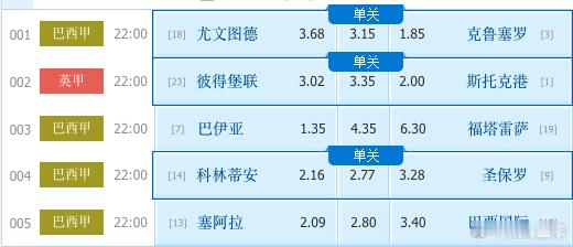 什么情况，五场比赛3场单关，主任赛荒了，今晚的大肉串就这三场了。