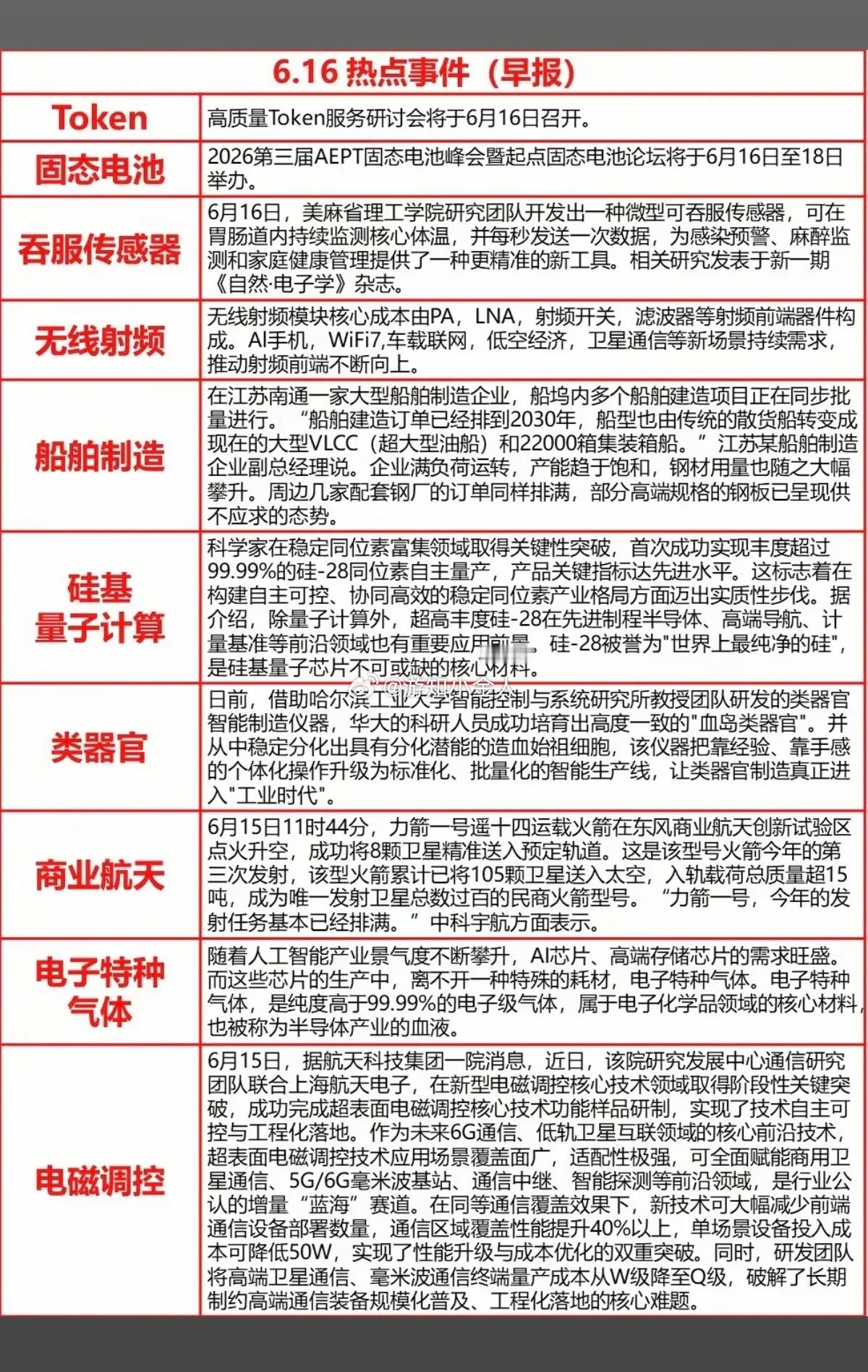 6.16周二｜当日核心财经热点赛道参考梳理今日具备事件催化、资金关注度较高的七