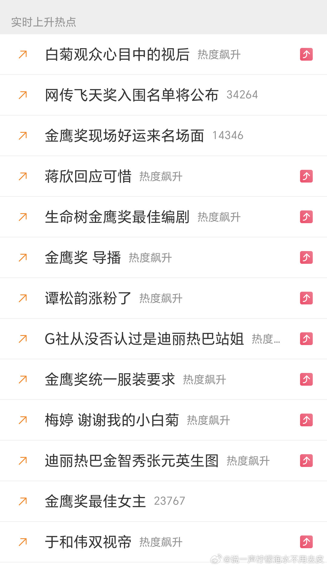 #金鹰奖获奖名单#差一步美满[哭哭][哭哭]以及为什么还是没有热搜[哭哭]心疼×n​