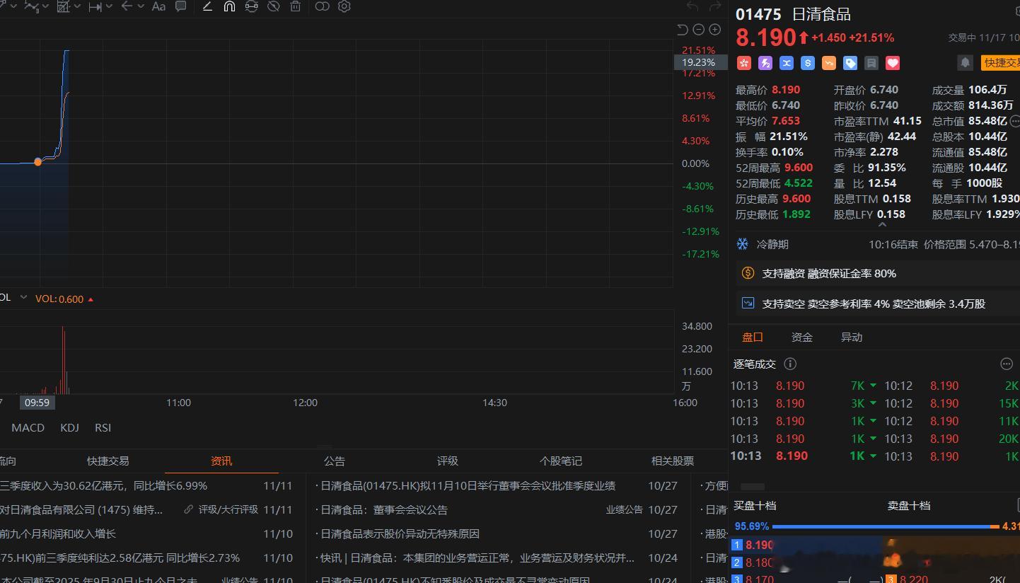 在港股玩概念、还打板？港股你敢这样玩？20%、买一断档，且全是内资，今天A股在炒