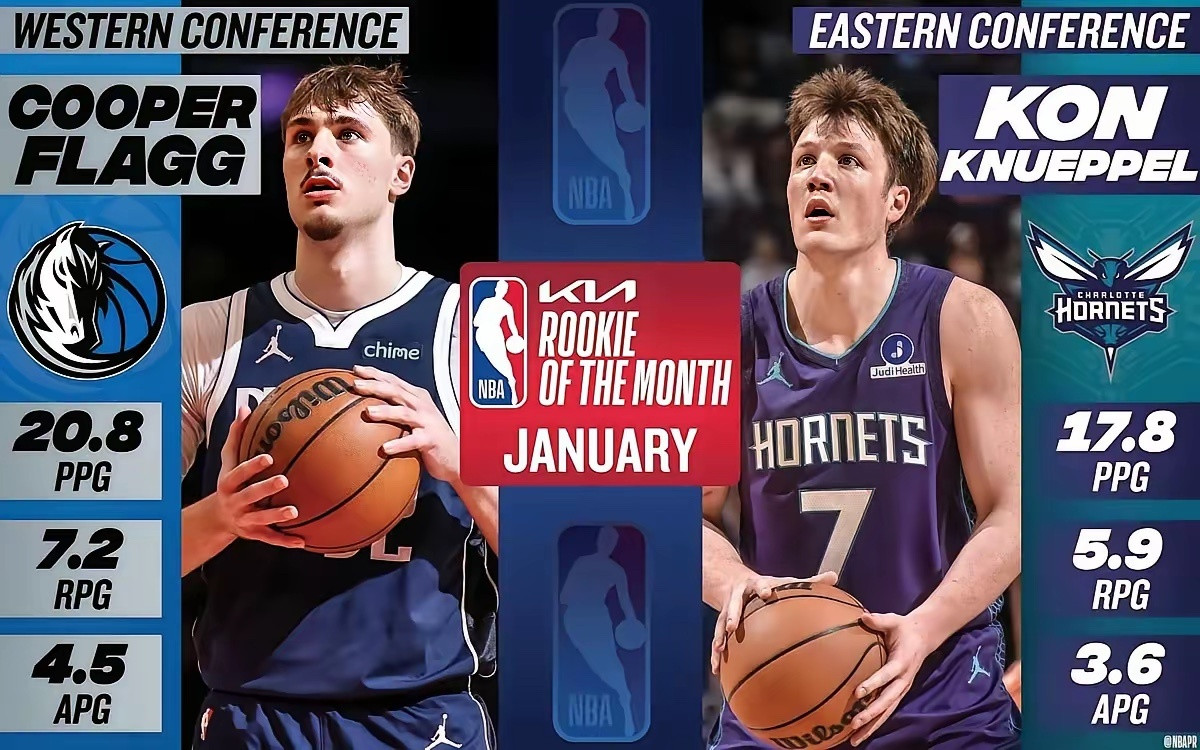 若最佳新秀给克内佩尔，那詹姆斯当年就不该得这奖，NBA不能这么双标吧？今年最佳新