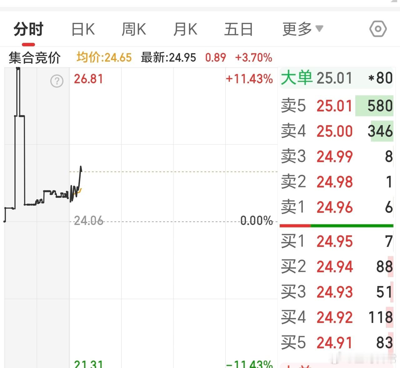 运气真好，昨天的牛，又吃肉肉了，连续一周文中牛快速吃肉。