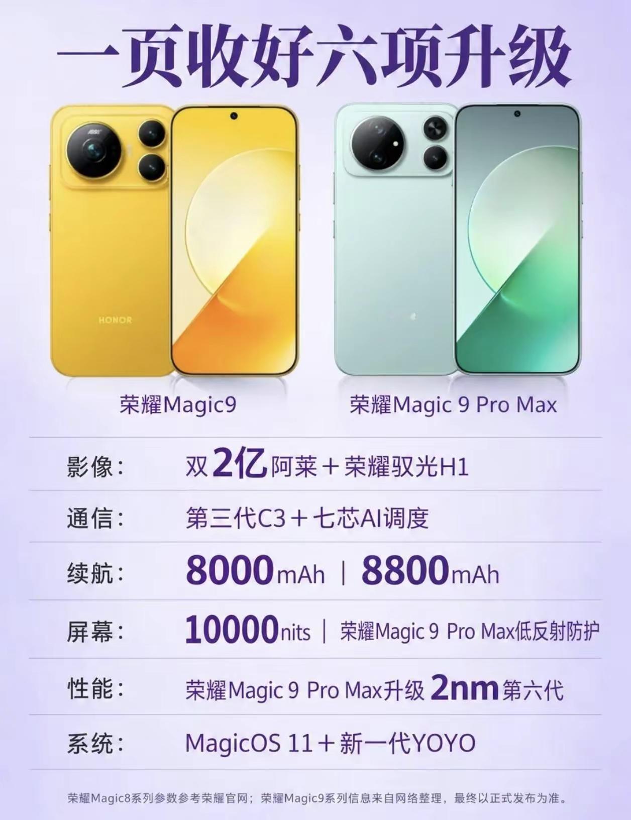 荣耀Magic9换代！新老对比一篇讲透