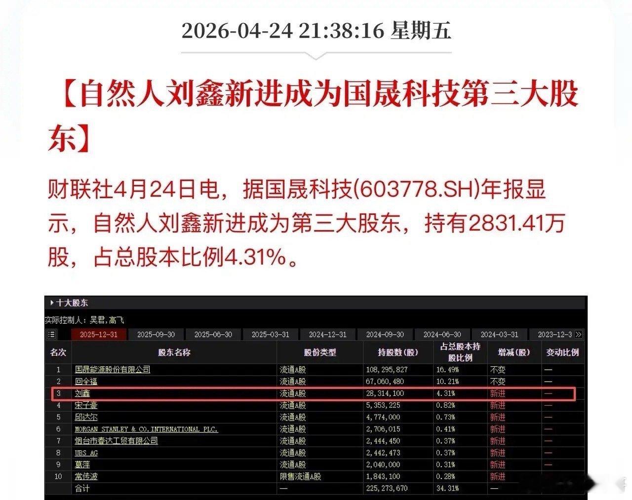 牛散鑫多多又起风浪！6亿押注“亏损王”，这会是下一个10倍妖股吗？鑫多多又出手了