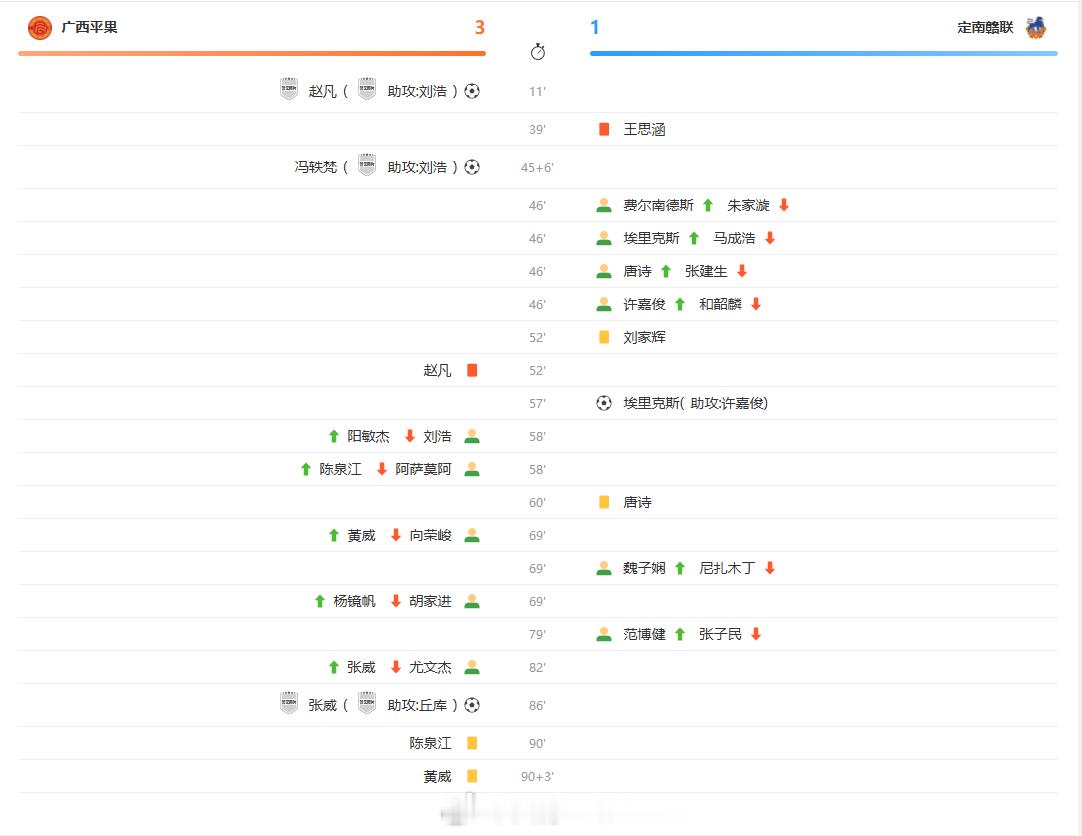 中甲联赛现在平果本地很多人都在举报俱乐部运营方，还有人提出了球队第19-21轮