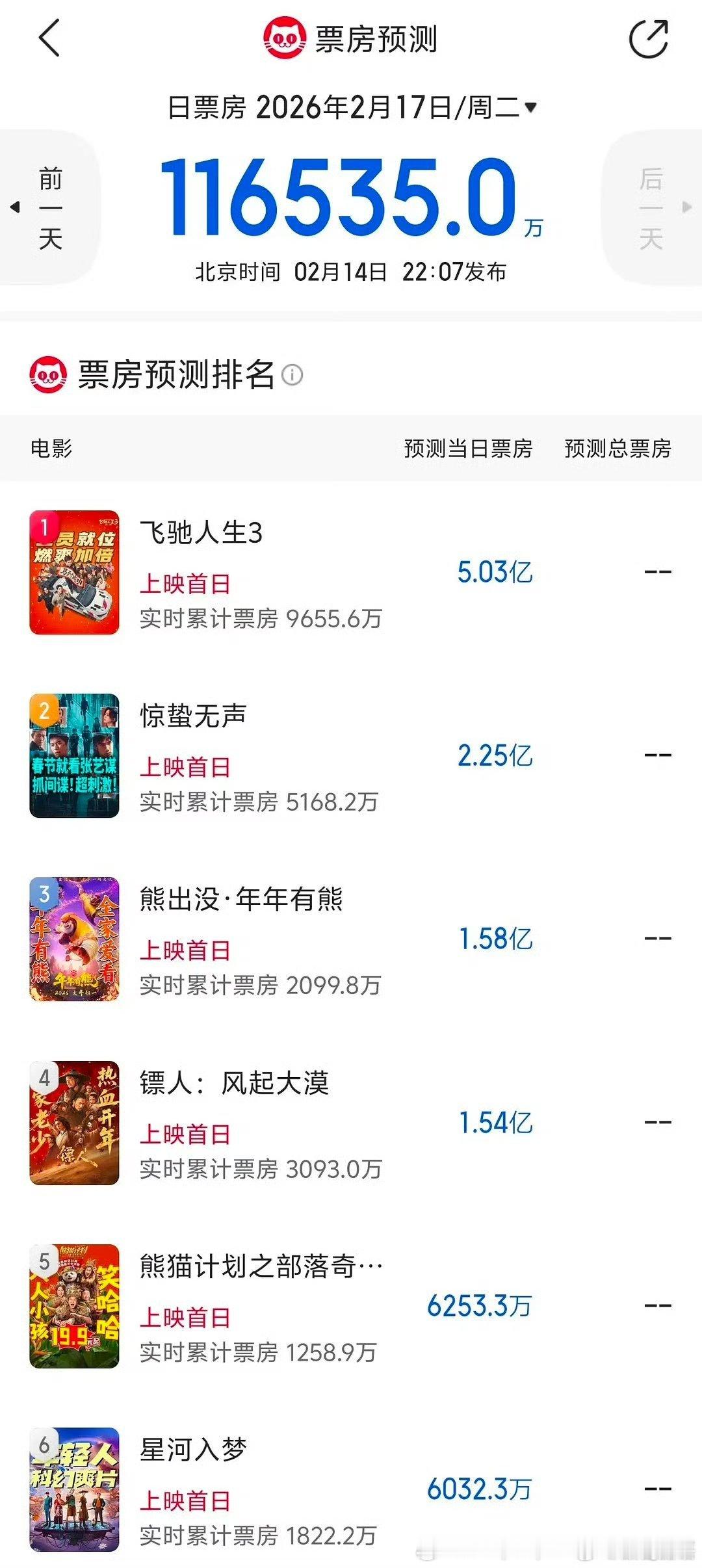 基本目前预测还没看到看好镖人逆袭的