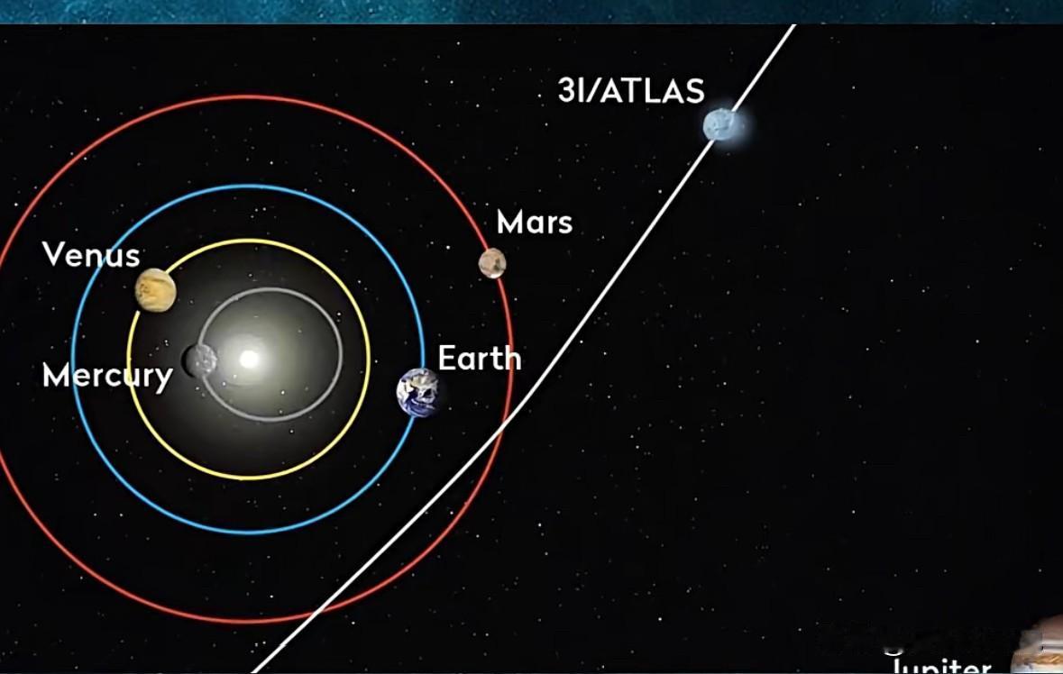 3l/Atlas昨天，也就是26号，突然调整的运行方向，让很多专家感觉到不可思议