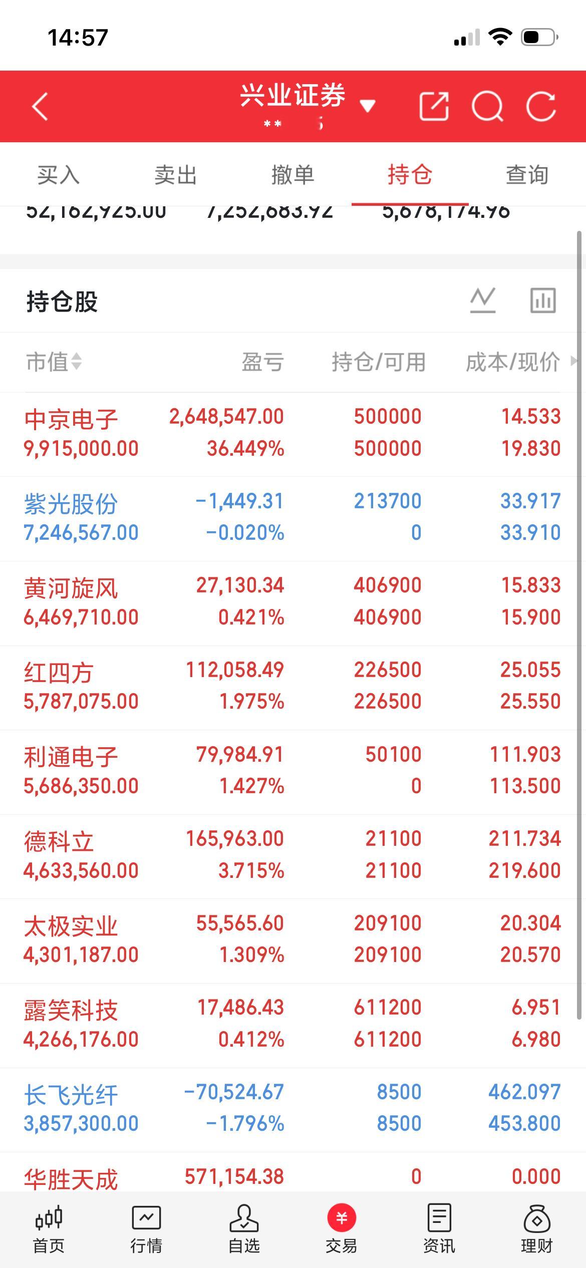 北京市十大股票，股价情况一，长江电力股价是28元市值是6917亿主要业务是大型水力发电站的运营上半年