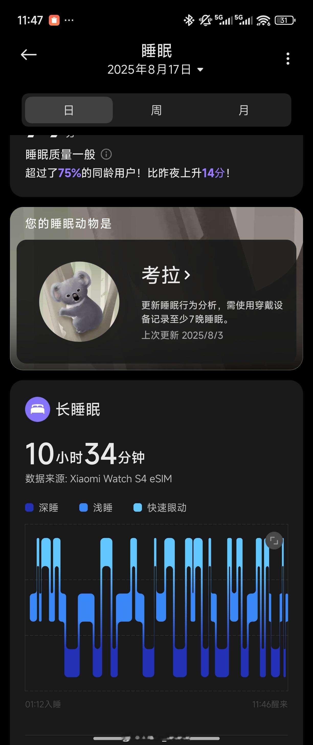 早！睡了10.5小时，什么水平​​​