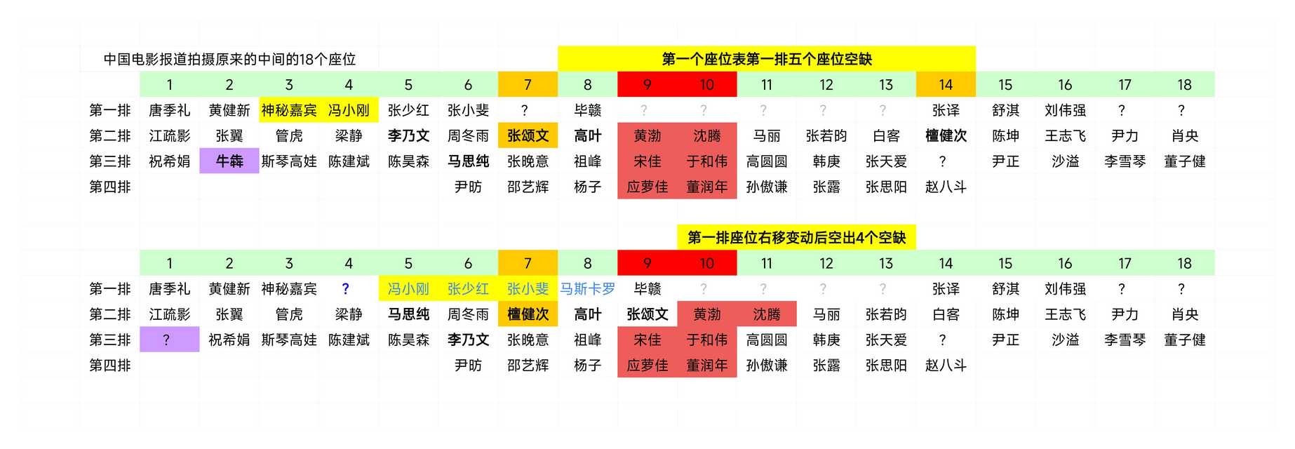 张颂文老叔和北影节合作七年了，一向是主办方怎么安排就怎么坐，他二番都做，不是那种