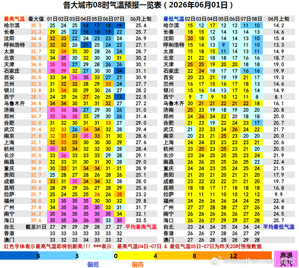 【一周天气——冷涡活跃】本周（6月1日-7日），冷涡非常活跃，一方面会导致东北降