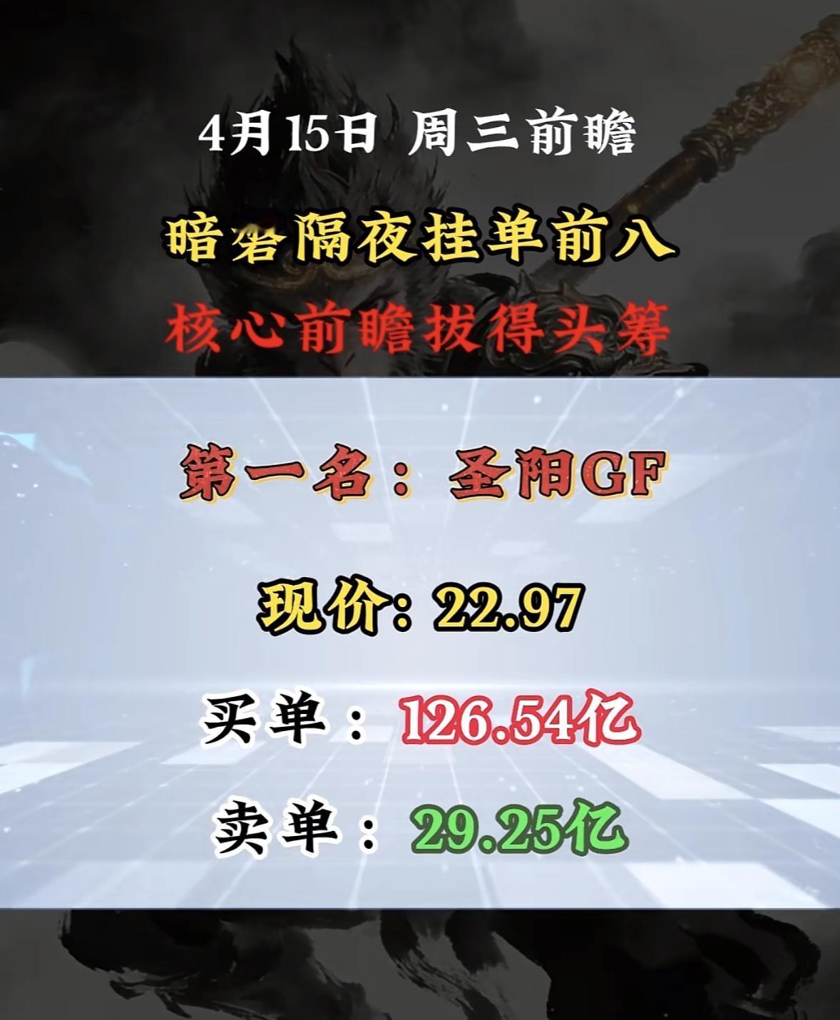 4月15日周三暗盘隔夜挂单排行榜揭晓暗盘隔夜挂单西部材料这阵仗可太猛了！现价