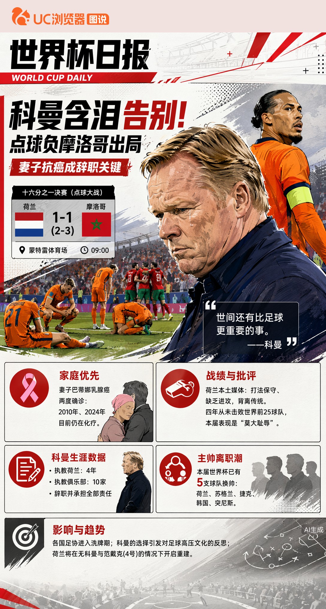 科曼含泪告别！点球负摩洛哥出局，妻子抗癌成辞职关键
