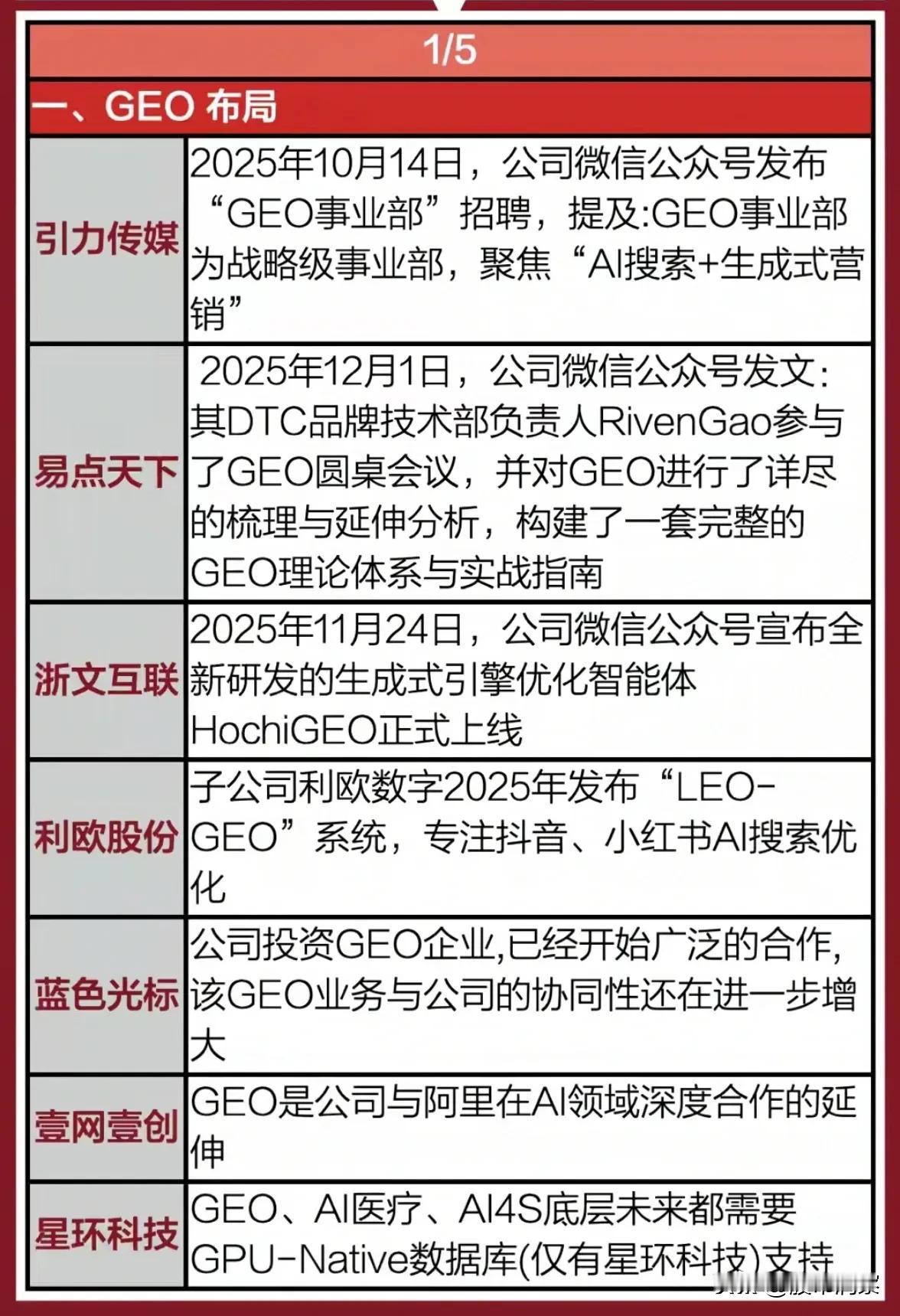 AI营销新纪元：GEO、出海与智能转型引领行业变革当前，AI技术正深度重塑营