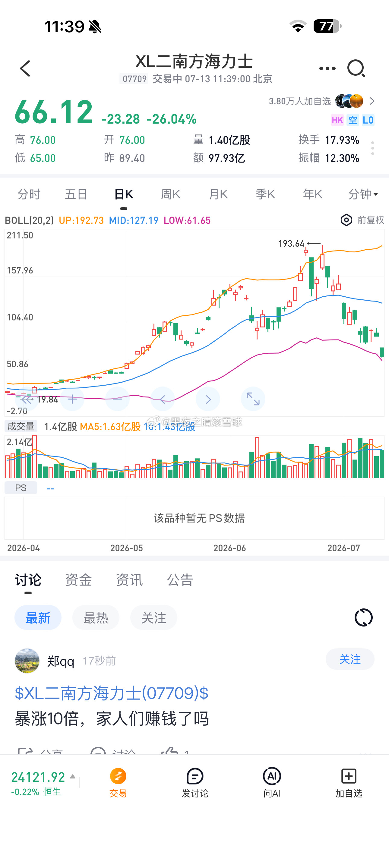 两倍2海力士已经从193跌到66了市场很残酷啊