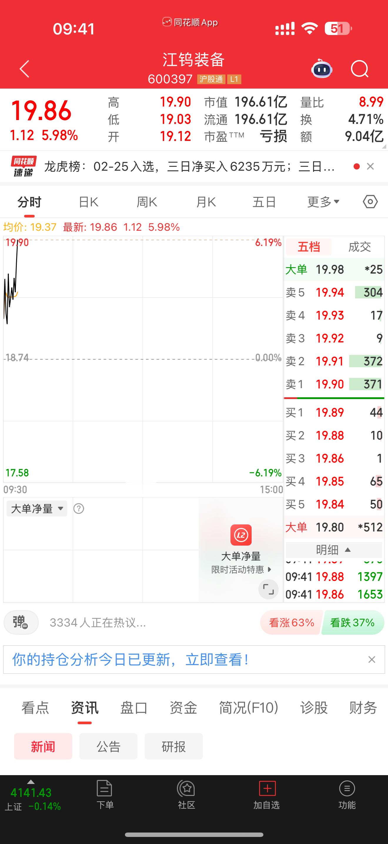 600397江钨准备点火起飞，恭喜跟上的朋友们了，点赞评论走一波