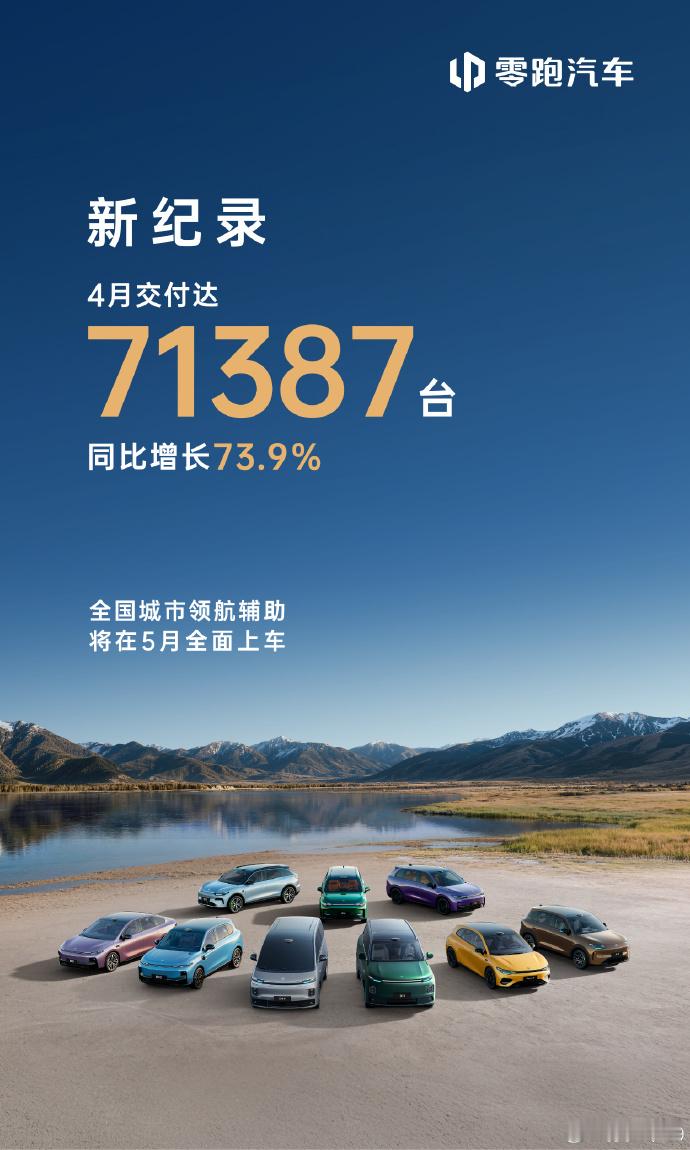 零跑重回新势力第一零跑4月交付71387辆。4月份，这是跑起来了。这个