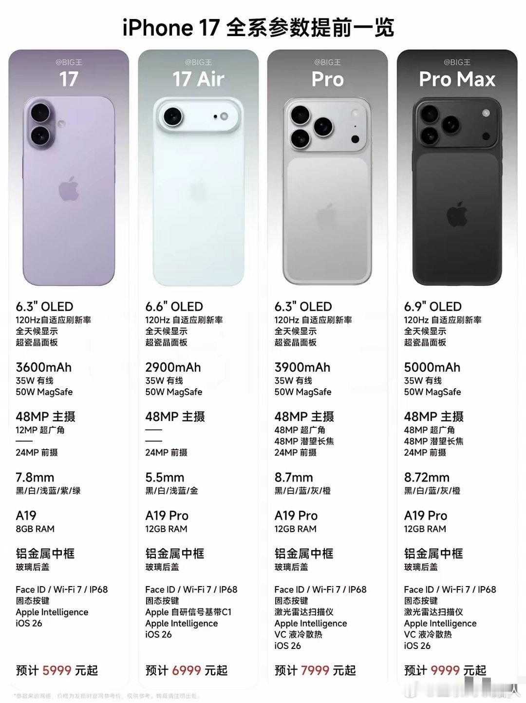 pro和max的区别仅仅是电池吗？那不如买pro有性价比[捂脸哭][捂脸哭]​​​