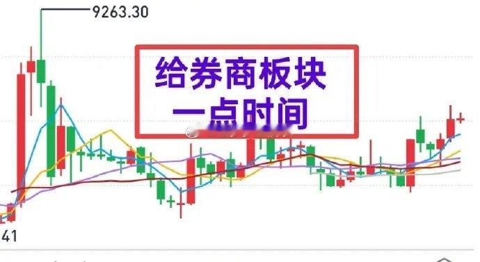 很多人被券商折磨坏了，是等待翻身还是忍痛割肉？金姐只问一个问题：市场中具有相对确