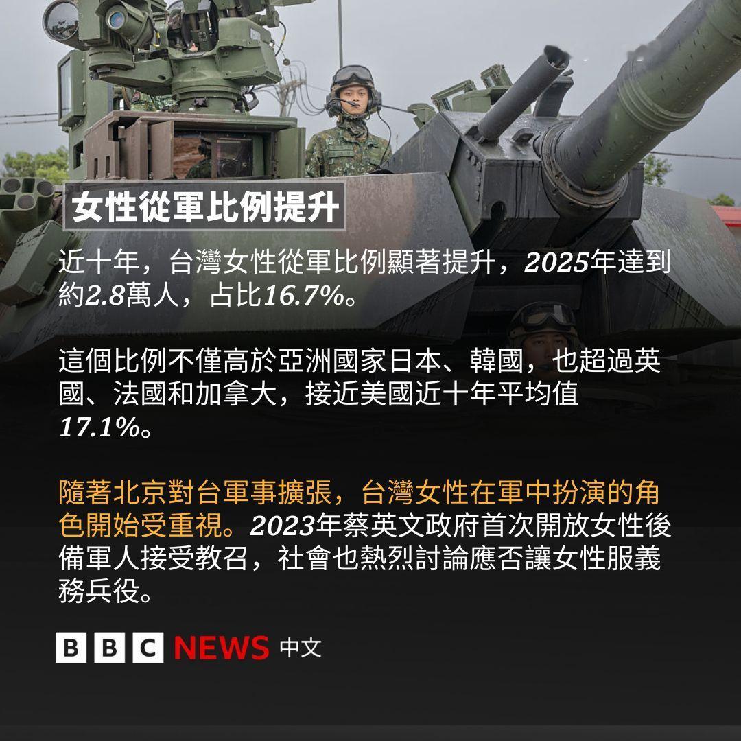 飞扬军事真到了那一天，炮弹才不管你是男是女