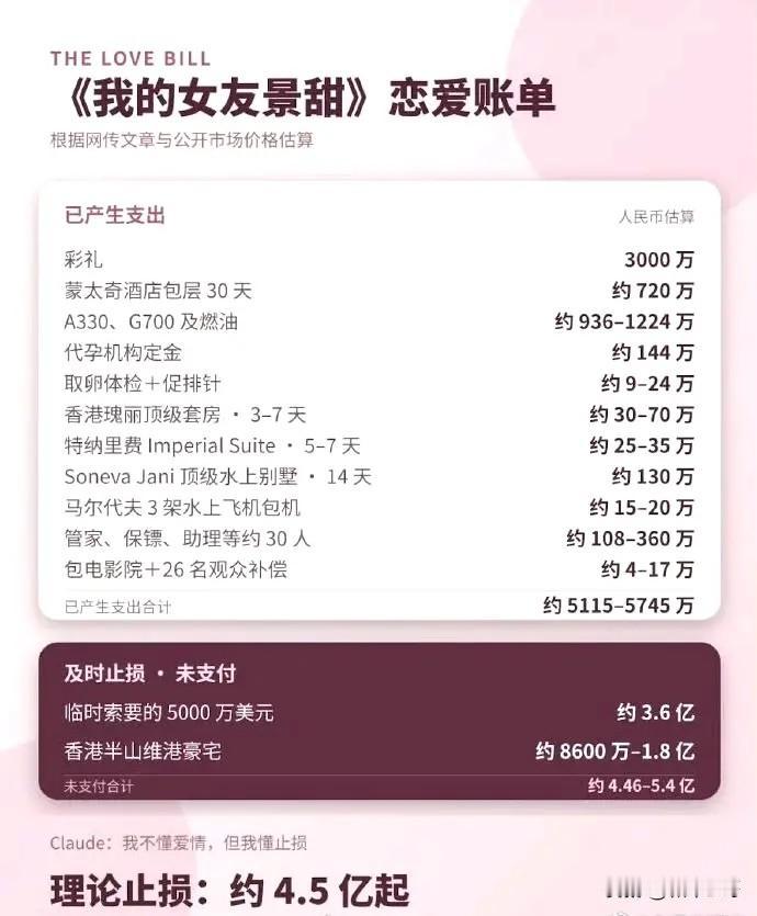 1万的旗舰手机，一年贬值跌到5000；2万买来的跑步机，几百块挂二手平台；5