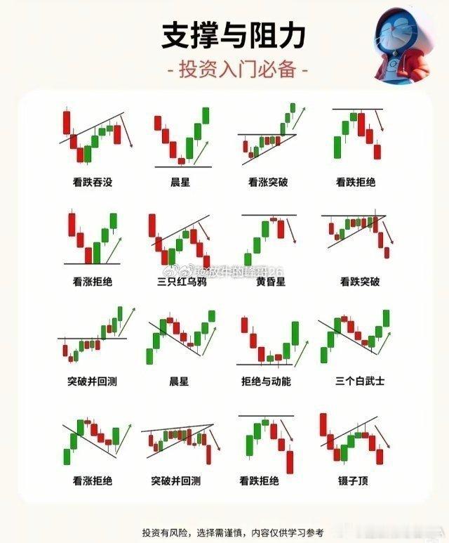 为什么明明看对了K线组合却还是被套？答案很多人学了各种K线组合，什么吞没、三连