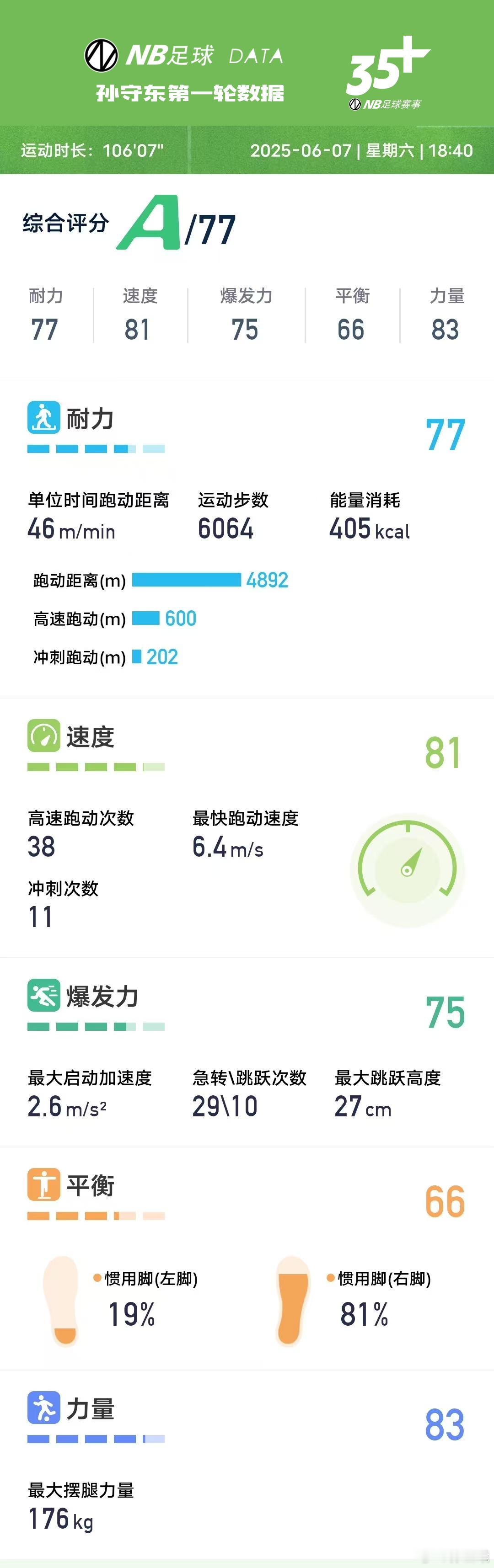 记录35+数据​​​