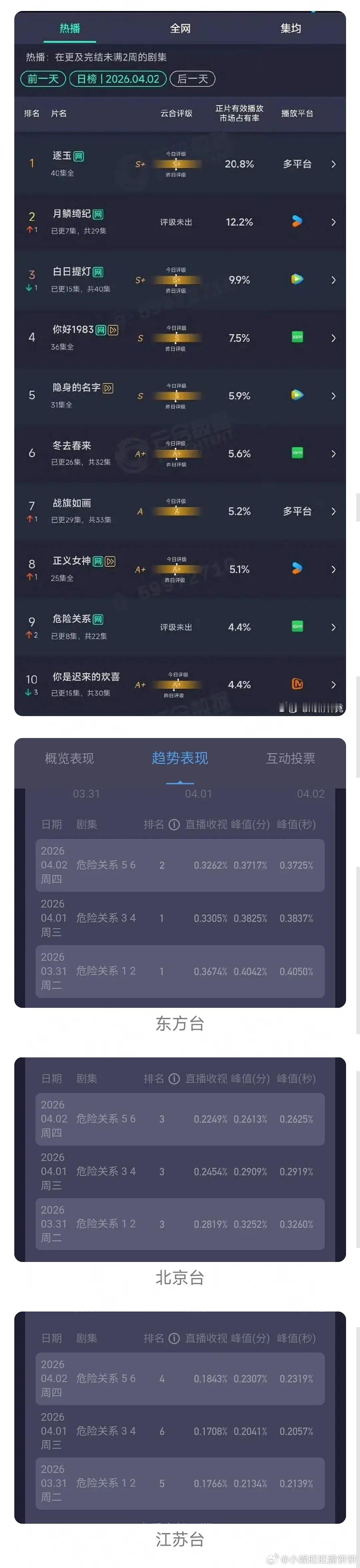 孙俪现在的数据怎么这样了