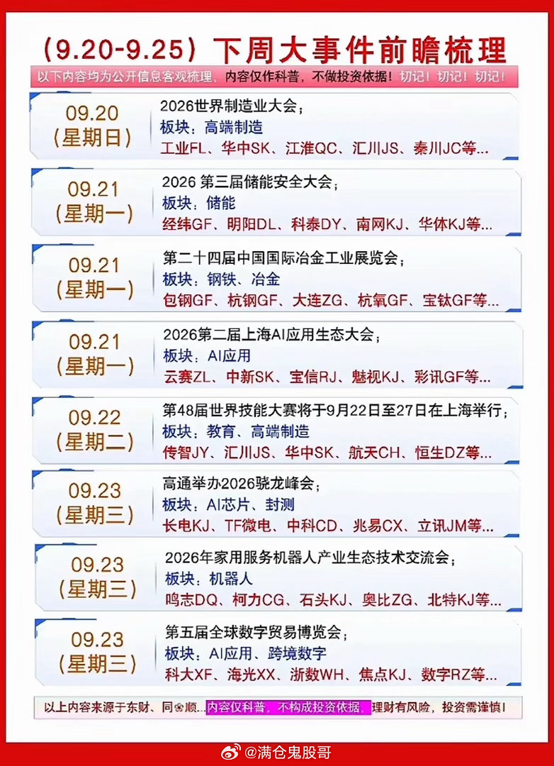 9.20‑9.25下周大事件前瞻梳理下周有多场行业重要会议陆续召开，覆盖高端制