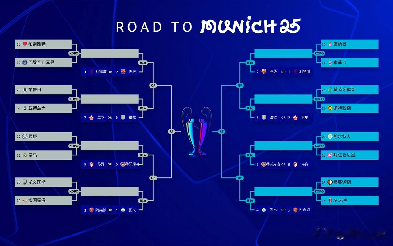 欧冠淘汰赛阶段。利物浦和巴萨几乎是稳进欧冠4强，利物浦和巴萨是目前欧洲状态最
