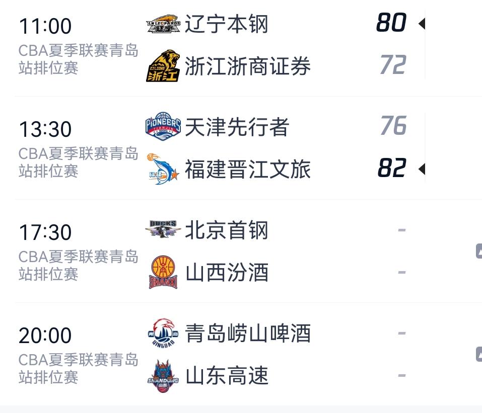 CBA夏季联赛青岛站交叉淘汰排位赛开始，辽宁本钢80：72浙江浙商证券，天津先行