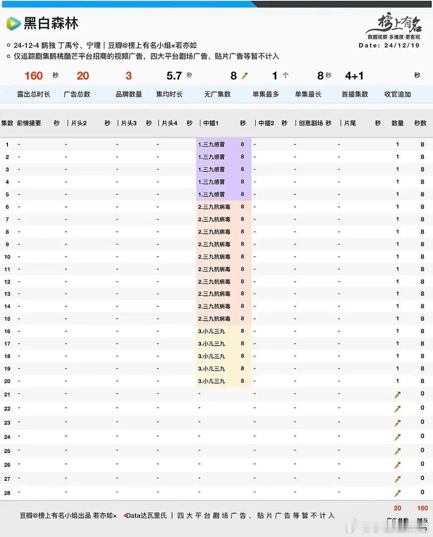 丁禹兮招商水平断层，内娱还有谁能与之抗衡？