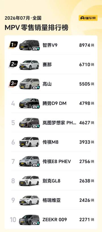 都跟你们说了：鸿蒙智行今年会统治高端 MPV 市场<span clas...