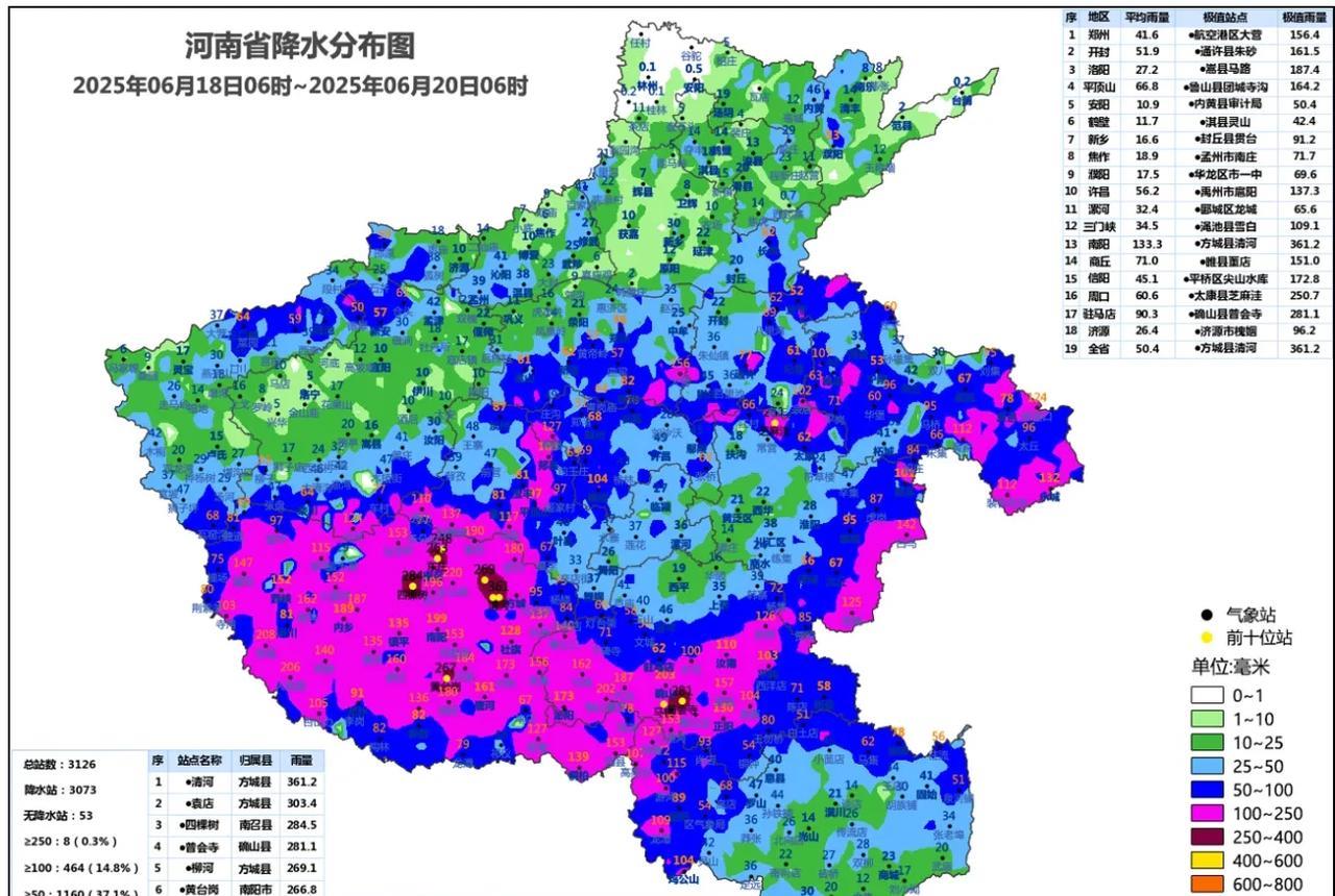 过程降水量：18日6时至20日6时，我省大部出现中到大雨，其中三门峡、洛阳、郑州